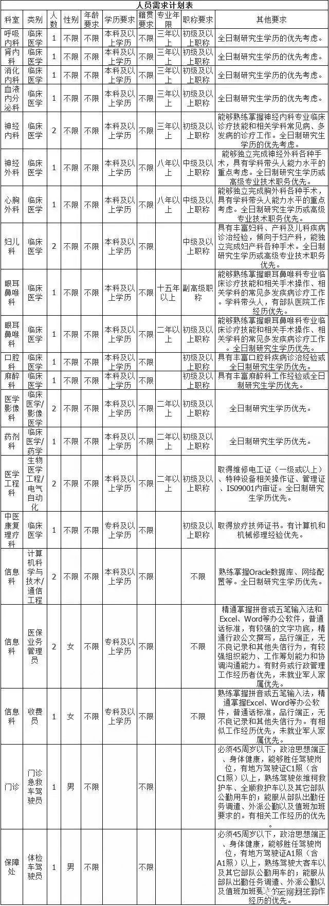 中國人民解放軍32268部隊招聘-云南能投軍創(chuàng )產(chǎn)業(yè)投資有限公司
