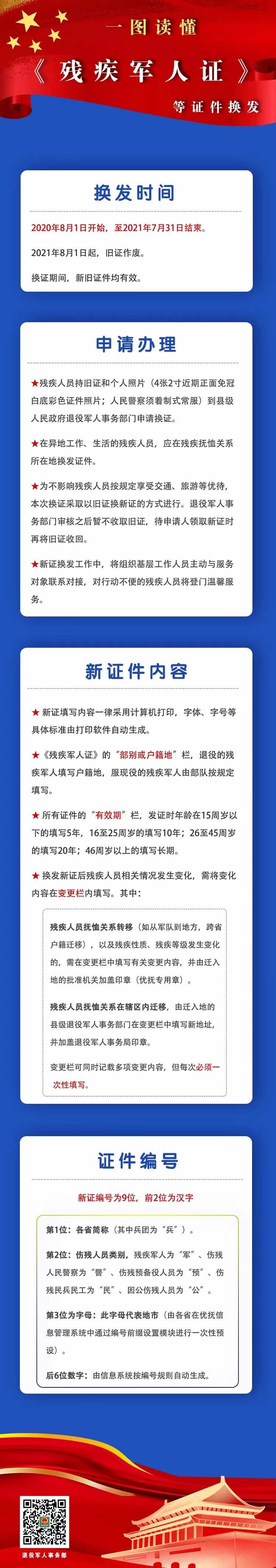 多種防偽技術(shù)、可免費乘市內公交！新版《殘疾軍人證》八一換發(fā)-云南能投軍創(chuàng  )產(chǎn)業(yè)投資有限公司