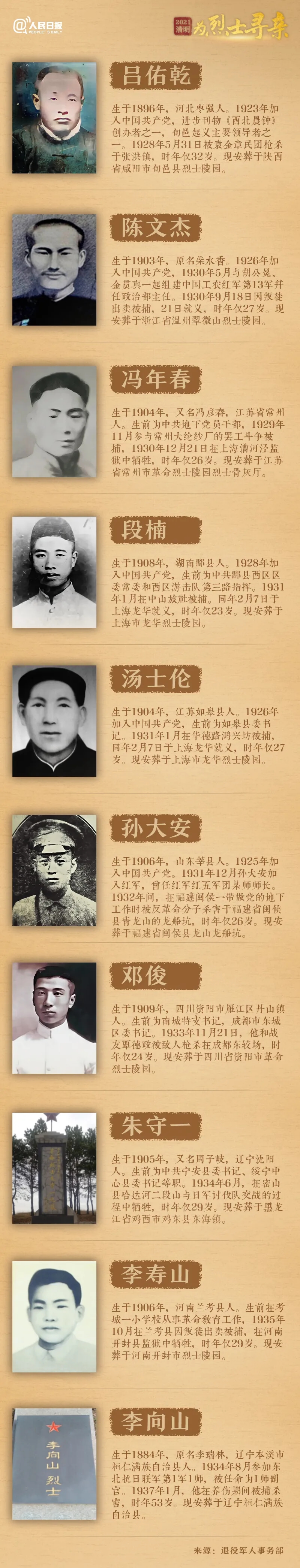 今年清明節，請幫這100位烈士尋親！-云南能投軍創(chuàng  )產(chǎn)業(yè)投資有限公司