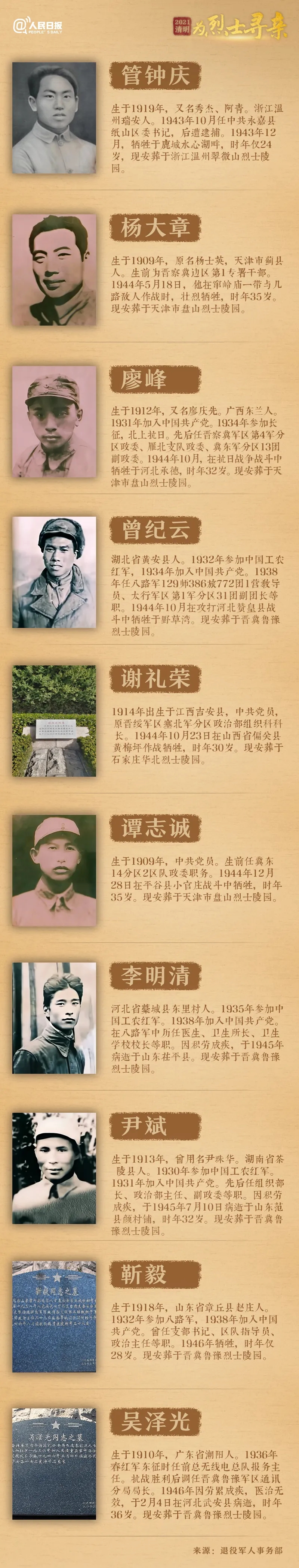 今年清明節，請幫這100位烈士尋親！-云南能投軍創(chuàng  )產(chǎn)業(yè)投資有限公司