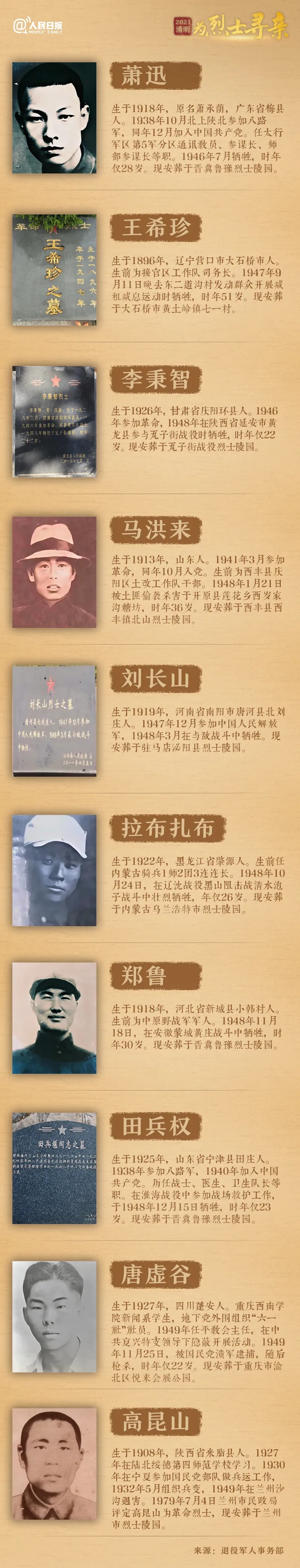 今年清明節，請幫這100位烈士尋親！-云南能投軍創(chuàng  )產(chǎn)業(yè)投資有限公司