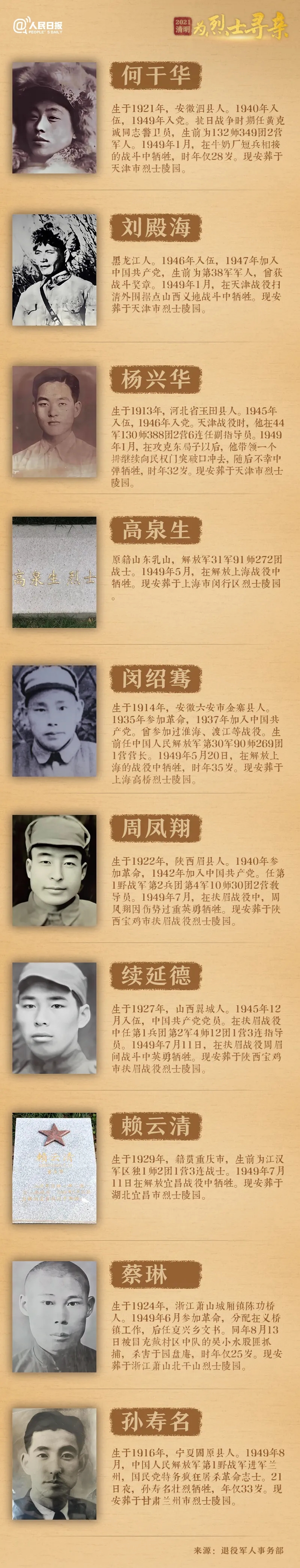 今年清明節，請幫這100位烈士尋親！-云南能投軍創(chuàng  )產(chǎn)業(yè)投資有限公司