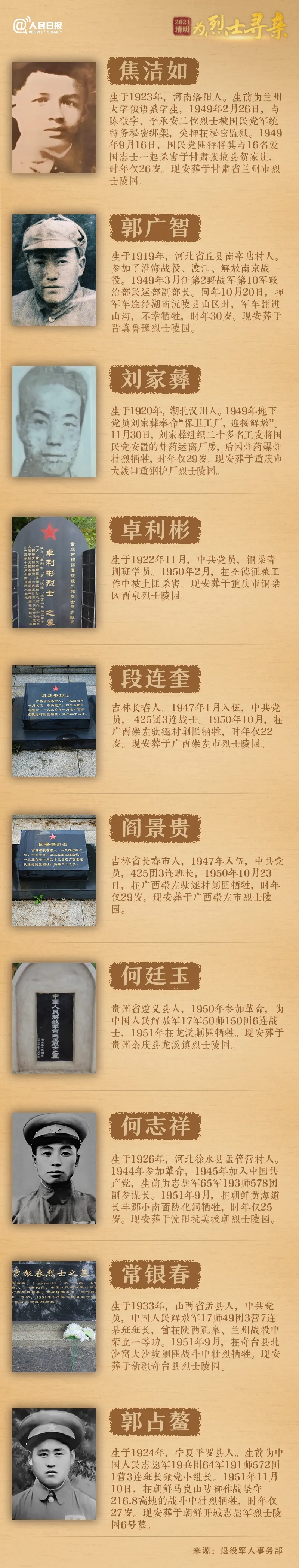 今年清明節，請幫這100位烈士尋親！-云南能投軍創(chuàng  )產(chǎn)業(yè)投資有限公司