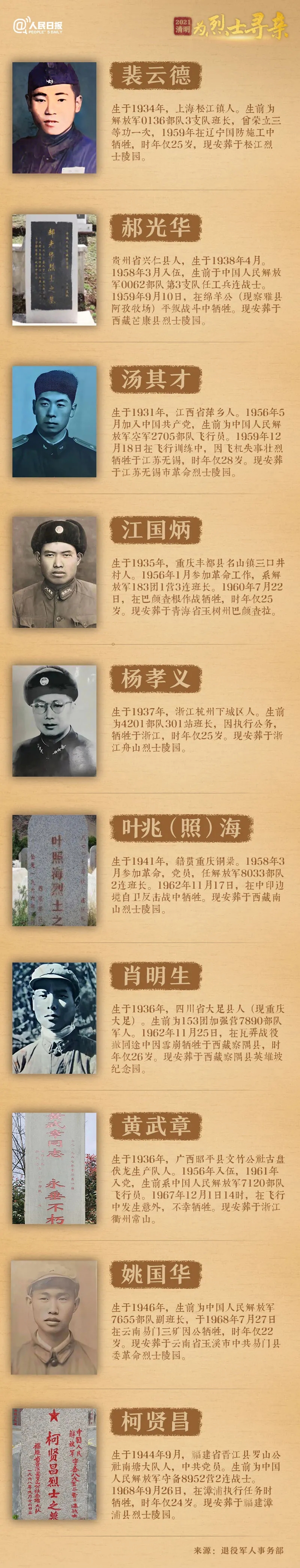 今年清明節，請幫這100位烈士尋親！-云南能投軍創(chuàng  )產(chǎn)業(yè)投資有限公司