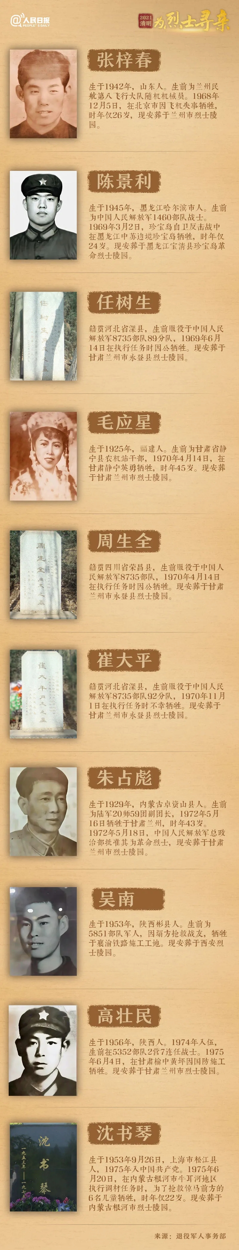 今年清明節，請幫這100位烈士尋親！-云南能投軍創(chuàng  )產(chǎn)業(yè)投資有限公司