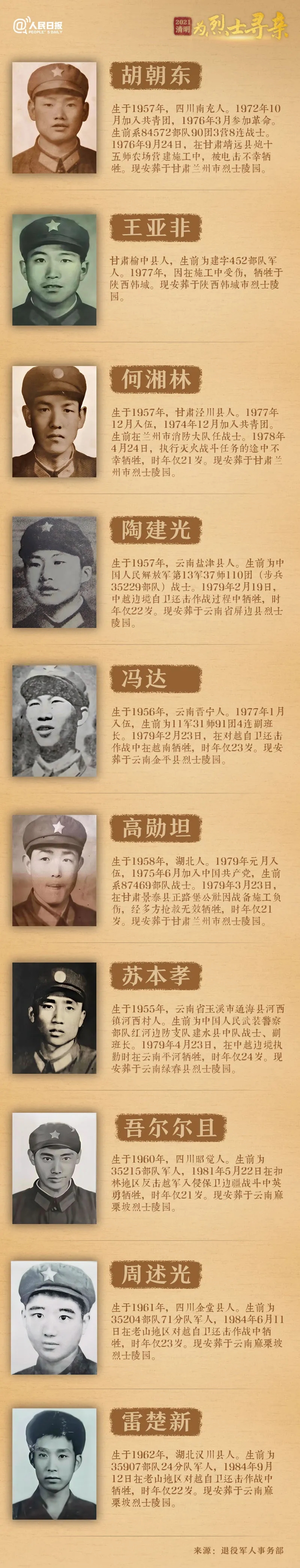 今年清明節，請幫這100位烈士尋親！-云南能投軍創(chuàng  )產(chǎn)業(yè)投資有限公司