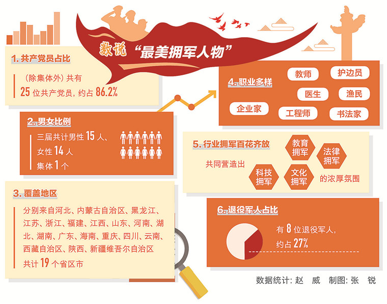 走近“最美擁軍人物”：軍民魚(yú)水情深的“最美”見(jiàn)證