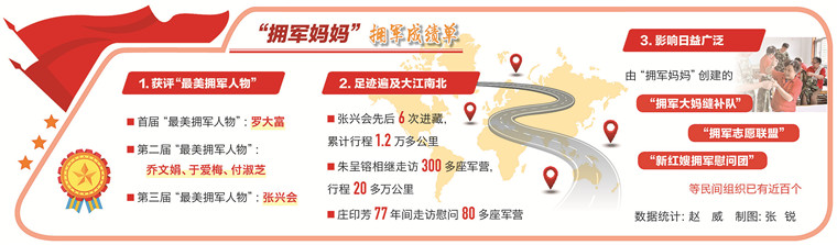2.jpg 愛(ài)兵如子暖軍營(yíng) ——新時(shí)代“擁軍媽媽”現象透視-云南能投軍創(chuàng )產(chǎn)業(yè)投資有限公司