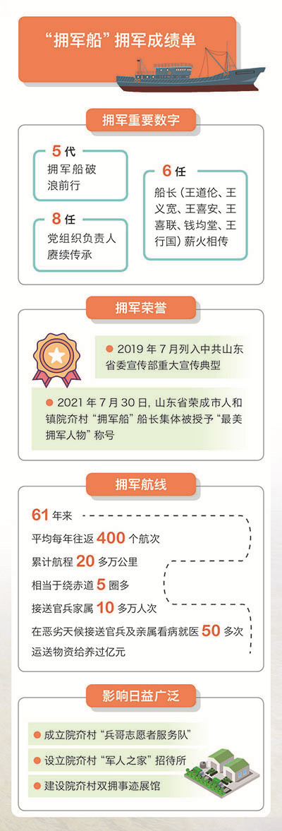 破浪航行61年，“擁軍船”不僅僅是一艘具象的“船”-云南能投軍創(chuàng  )產(chǎn)業(yè)投資有限公司