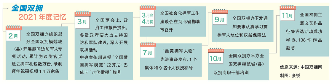 奮進(jìn)雙擁新征程：2021年回顧與2022年前瞻-云南能投軍創(chuàng  )產(chǎn)業(yè)投資有限公司
