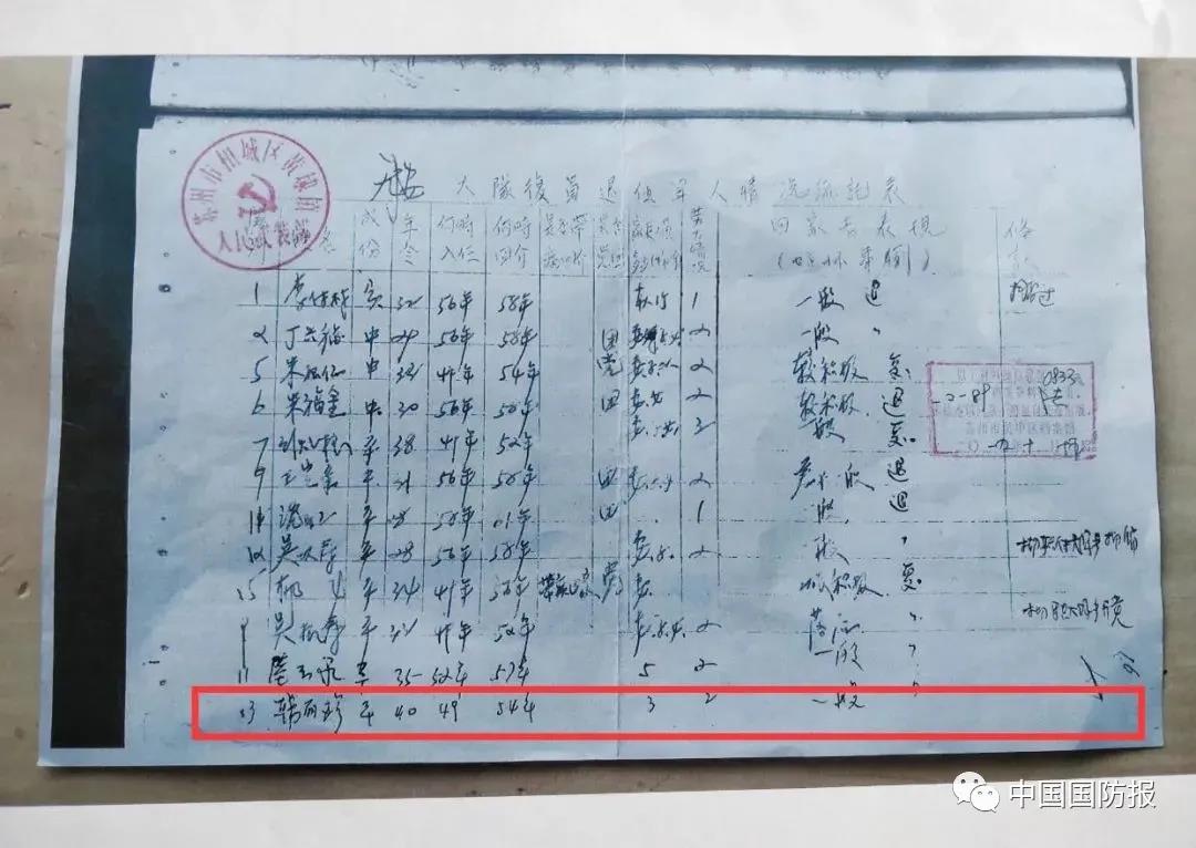 4媒體.jpg 江蘇省蘇州市相城區軍地為九旬老兵圓夢(mèng)
找回“丟失”四十二年的老兵身份-云南能投軍創(chuàng )產(chǎn)業(yè)投資有限公司