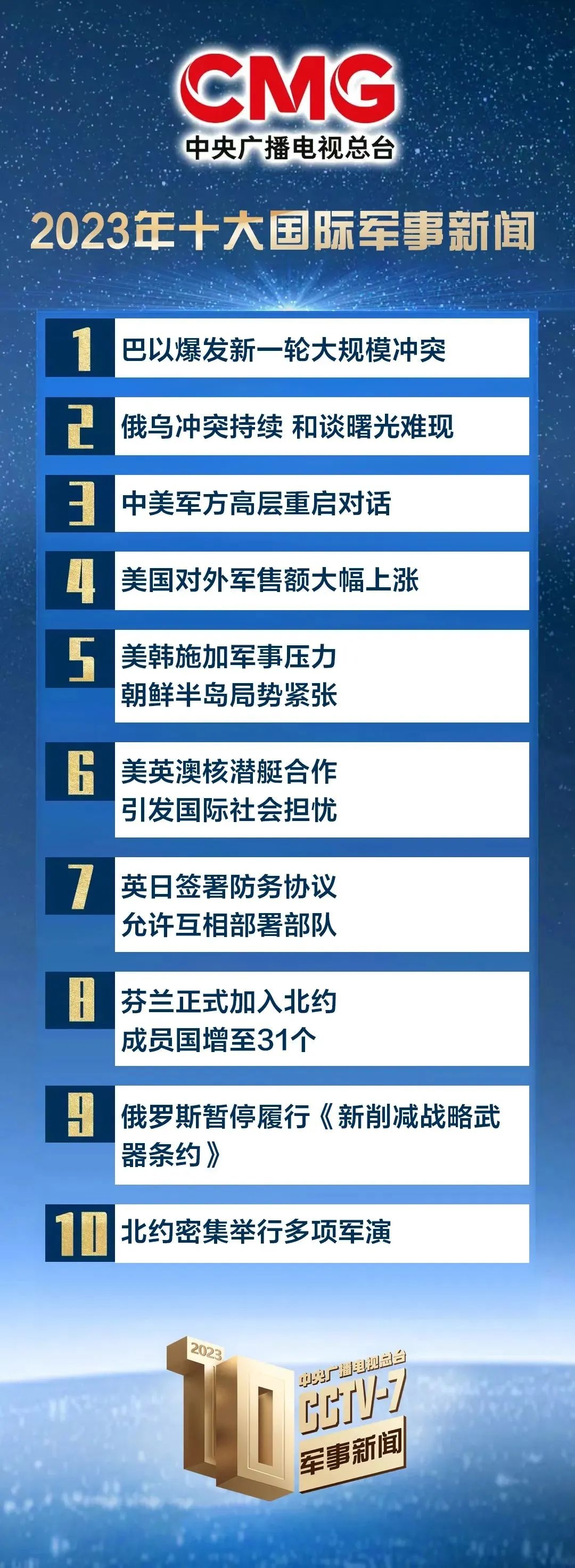 “第十批在韓中國人民志愿軍烈士遺骸回國”入選中央廣播電視總臺十大國內軍事新聞-云南能投軍創(chuàng  )產(chǎn)業(yè)投資有限公司